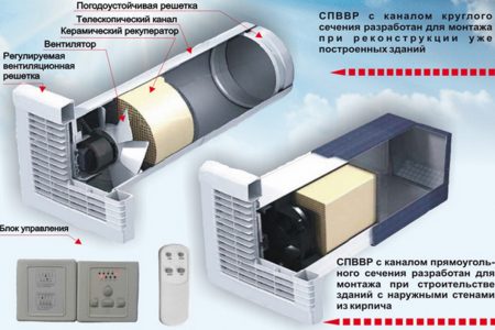 Стеновая приточно-вытяжная установка с рекуперацией: телескопический канал, керамический рекуператор, вентилятор, блок управления